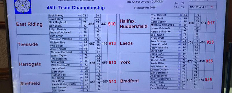 YIDU TEam Championship 2018 - result sheet